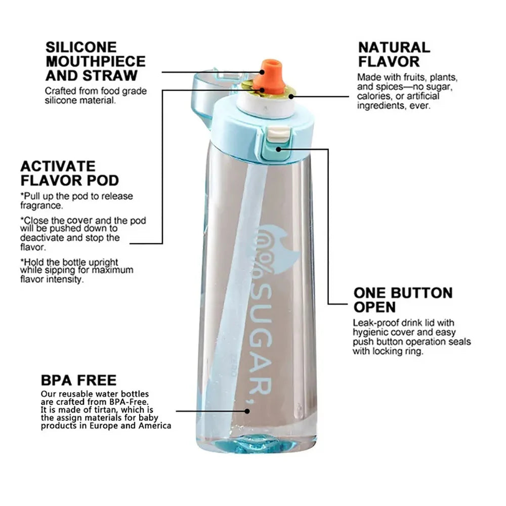 Bouteille d’eau aromatisante – Hydratation saine, saveurs naturelles